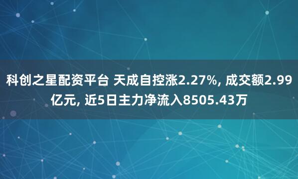 科创之星配资平台 天成自控涨2.27%, 成交额2.99亿元, 近5日主力净流入8505.43万